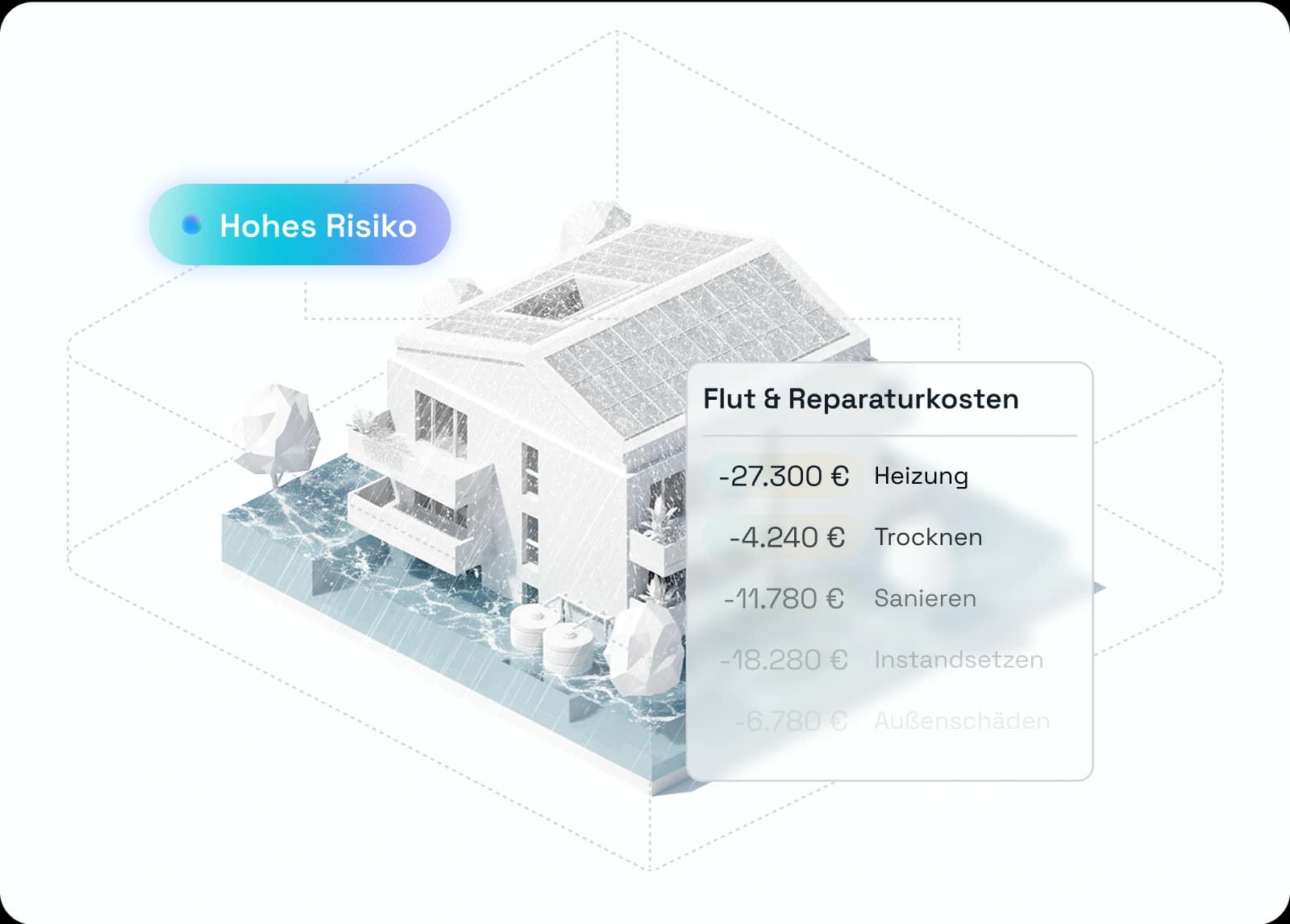 Auf Sicherheit statt auf Risiko bauen. - Mit Standort- und Zukunftsprognosen.: Visualisierung der building.earth Plattform Features für Risikoanalyse und Zukunftsfähigkeitsbewertung